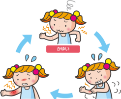 かゆみの悪循環